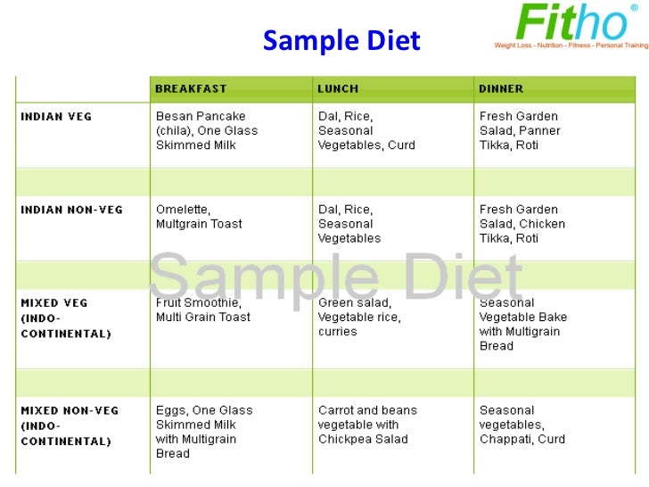 Weight Loss Diet Plan By Fitho