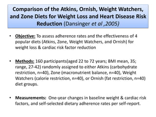 Comparison of the Atkins, Ornish, Weight Watchers, 
and Zone Diets for Weight Loss and Heart Disease Risk 
Reduction (Dansinger et al ,2005) 
• Objective: To assess adherence rates and the effectiveness of 4 
popular diets (Atkins, Zone, Weight Watchers, and Ornish) for 
weight loss & cardiac risk factor reduction 
• Methods: 160 participants(aged 22 to 72 years; BMI mean, 35; 
range, 27-42) randomly assigned to either Atkins (carbohydrate 
restriction, n=40), Zone (macronutrient balance, n=40), Weight 
Watchers (calorie restriction, n=40), or Ornish (fat restriction, n=40) 
diet groups. 
• Measurements: One-year changes in baseline weight & cardiac risk 
factors, and self-selected dietary adherence rates per self-report. 
 