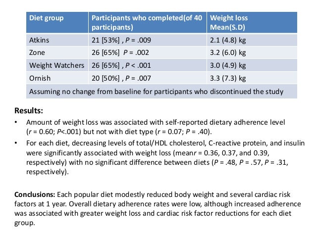 weight loss supplements