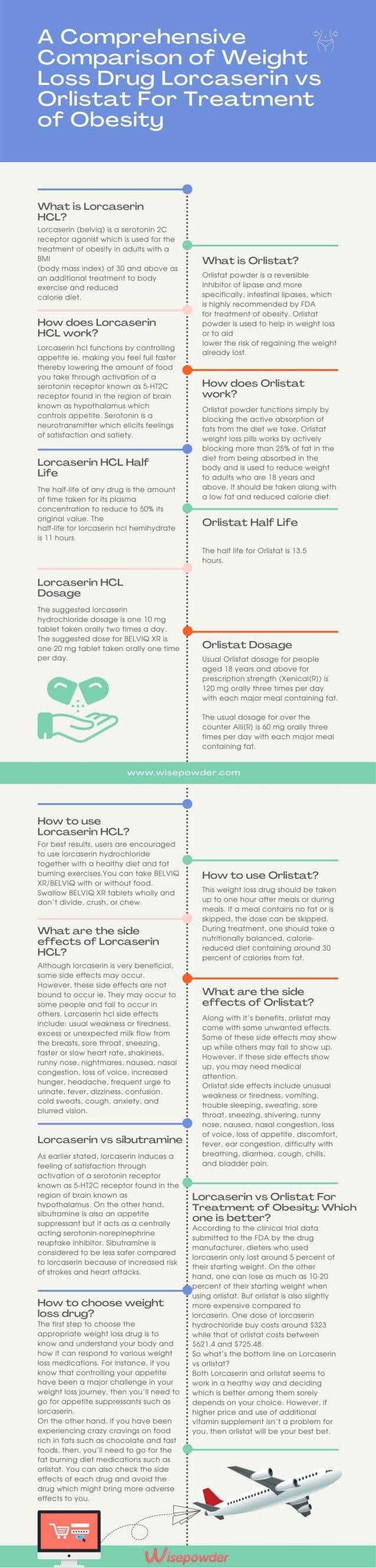 A Comprehensive Comparison of Weight Loss Drug Lorcaserin vs Orlistat