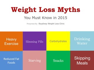 Popular Weight Loss Myths and Truths Revealed