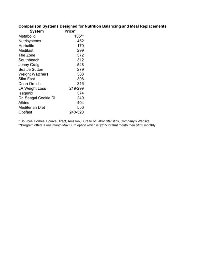 weightlossplancompair-1-pdf