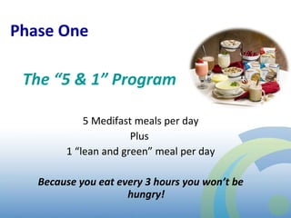 The “5 & 1” Program 5 Medifast meals per day Plus  1 “lean and green” meal per day Because you eat every 3 hours you won’t be hungry! Phase One 