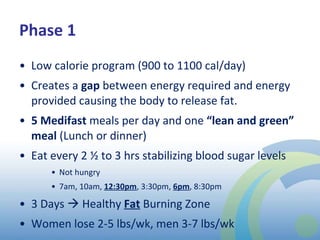 Phase 1 Low calorie program (900 to 1100 cal/day) Creates a  gap  between energy required and energy provided causing the body to release fat. 5 Medifast  meals per day and one  “lean and green” meal  (Lunch or dinner)  Eat every 2 ½ to 3 hrs stabilizing blood sugar levels Not hungry 7am, 10am,  12:30pm , 3:30pm,  6pm , 8:30pm 3 Days    Healthy  Fat  Burning Zone Women lose 2-5 lbs/wk, men 3-7 lbs/wk 