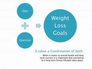 It takes a Combination of both.When it comes to overall health and long term success it is important that converting to a long term fitness lifestyle takes place.