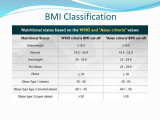 BMI Classification
 