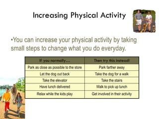 Increasing Physical Activity

•You can increase your physical activity by taking
small steps to change what you do everyday.
               If you normally…                  Then try this instead!
       Park as close as possible to the store        Park farther away
               Let the dog out back               Take the dog for a walk
                 Take the elevator                     Take the stairs
               Have lunch delivered                Walk to pick up lunch
             Relax while the kids play          Get involved in their activity



2006
 