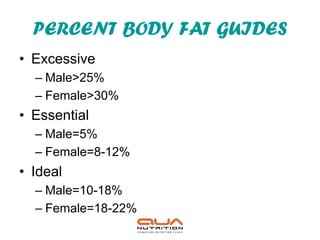 PERCENT BODY FAT GUIDES
• Excessive
  – Male>25%
  – Female>30%
• Essential
  – Male=5%
  – Female=8-12%
• Ideal
  – Male=10-18%
  – Female=18-22%
 