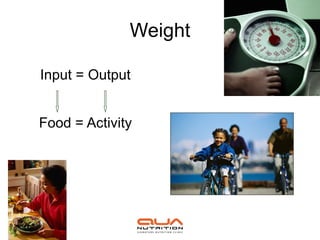 Weight

Input = Output


Food = Activity
 