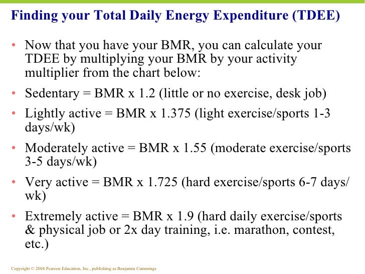 weight management spring 2006 energy expenditure chart for activity