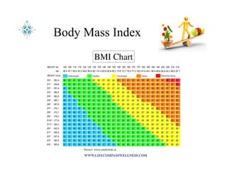 Body Mass Index
Source: www.cardiotrek.ca
 