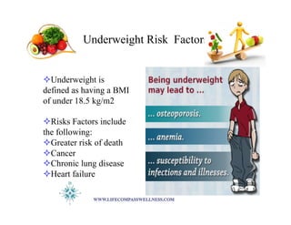 Underweight Risk Factors
! Underweight is
defined as having a BMI
of under 18.5 kg/m2
! Risks Factors include
the following:
! Greater risk of death
! Cancer
! Chronic lung disease
! Heart failure
 