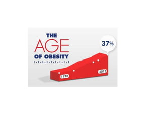 Weight of the Nation (National Obesity Increasing)
