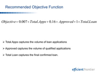 Recommended Objective FunctionTotal.Apps captures the volume of loan applications