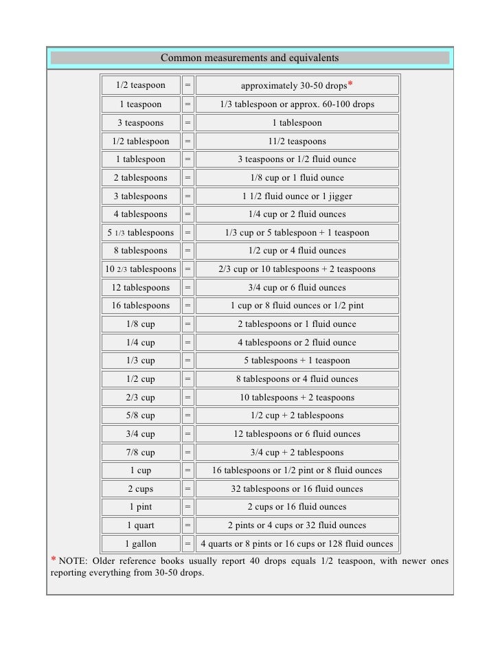 weights and measurements