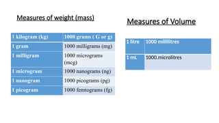 Miligram Objects. Examples Weights, measures and abbreviations used in pharmacy .pptx