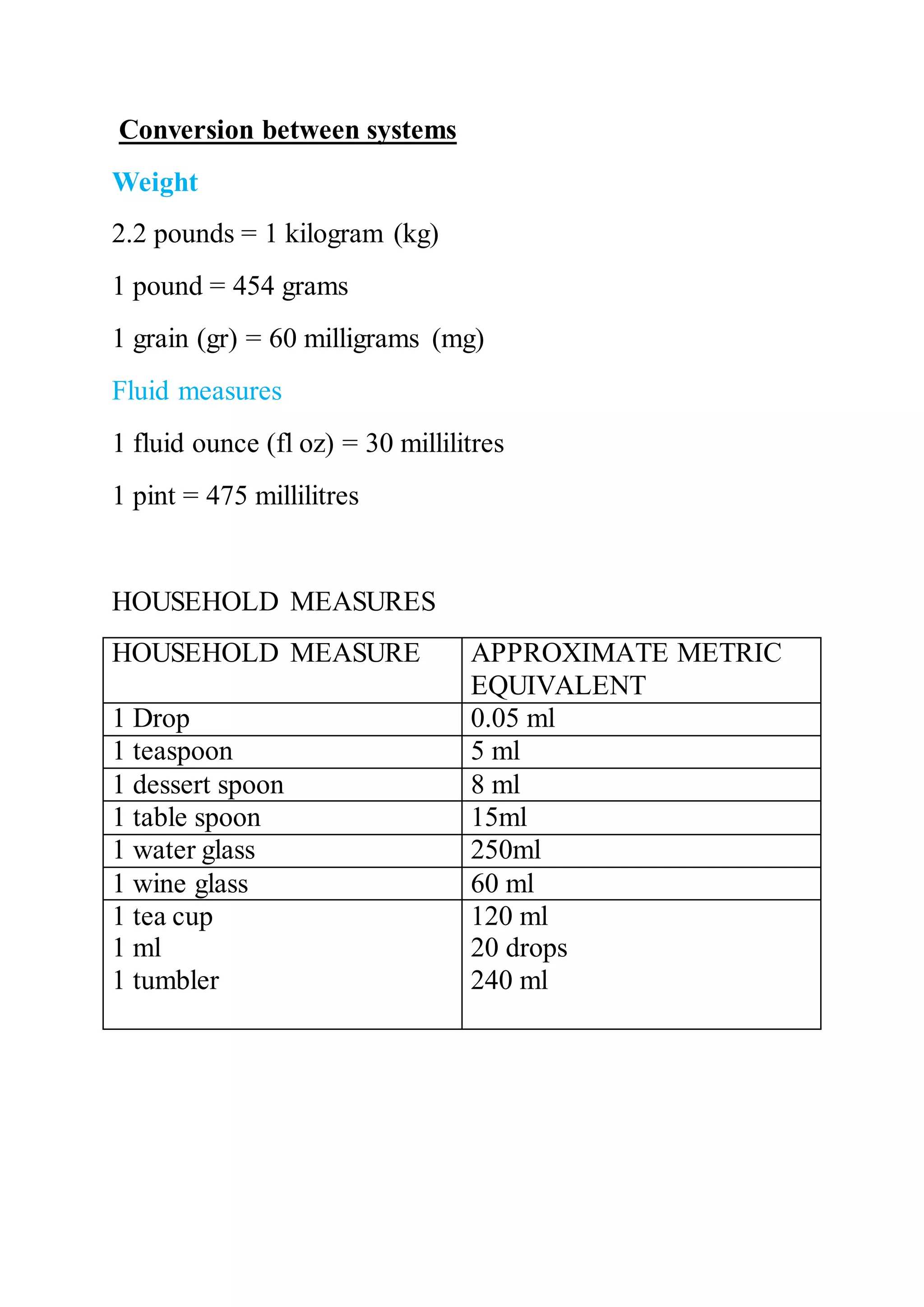 Weights measures n abbrevations | DOCX