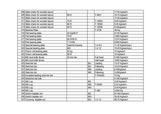 308 Slide chairs for wooden layout 17.00 kg/each
309 Slide chairs for wooden layout 90 R T 4931 19.10 kg/each
310 Slide chairs for wooden layout 17.00 kg/each
311 Slide chairs for wooden layout 75 R T 19504 9.40 kg/each
312 Slide chairs for wooden layout 60 R T 19504 9.40 kg/each
313 Slide chairs for wooden layout 60 R T 19506 9.40kg/each
314 Bearing Plate T 4736 30 Kg
315 Flat bearing plate 52 Kg/90 R 8.720 Kg/each
316 Flat bearing plate 75 R 3.800 Kg/each
317 Flat bearing plate 60 R/50 R 3.570 Kg/each
318 Flat bearing plate T 13164 8.600 Kg/each
319 Special bearing plate Switch/crossing 1 in 8.5 11.30 Kg/each(av)
320 Special bearing plate MG 1 in 12 15.40 Kg/each(av)
321 Check rail bearing plate 52 kg 10 Kg/each
322 Check rail bearing plate 90 R 10 Kg/each
323 MS stud bolts &nuts 25 mm dia Full head 0.400 Kg/each
324 MS stud bolts &nuts Half head .0300 Kg/each
325 Stetcher bar BG Leading 13.07 Kg/each
326 Stetcher bar BG Following 10.03 Kg/each
327 Stetcher bar MG Leading 6.50Kg/each
328 Stetcher bar MG Following 5.00Kg/each
329 Insulated leading strecher bar T 4764/65 15 Kg
330 Stretcher bar bolt 0.100 Kg/each
331 MS Lug BG 3.00 Kg/each
332 MS Lug MG T 083M 2.03 kg/each
333 MS Lug MG 2.00 Kg/each
334 MS Lug T 283 3.950 Kg
335 Switch tieplate ord BG 67.462 Kg/each
336 Switch tieplate ord MG 35.00 Kg/each
337 Crossing tieplate ord BG 1 in 12 89.72 Kg/each
 