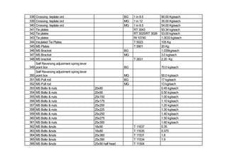 338 Crossing tieplate ord BG 1 in 8.5 90.00 Kg/each
339 Crossing tieplate ord MG 1 in 12 35.00 Kg/each
340 Crossing tieplate ord MG 1 in 8.5 54.00 Kg/each
341 Tie plates RT 3043 93.34 kg/each
342 Tie plates RT 3025/RT 3026 53.00 kg/each
343 Tie plates Rt 10740 1.0033 kg/each
344 Insulated Tie Plates T 5023 105 Kg
345 MS Plates T 5901 20 Kg
346 MS Bracket BG 1.035kg/each
347 MS Bracket MG 3.0 kg/each
348 MS bracket T 2631 2.20 Kg
349
Self Reversing adjustment spring lever
point box BG 70.0 kg/each
350
Self Reversing adjustment spring lever
point box MG 50.0 kg/each
351 MS Pull rod BG 17 kg/each
352 MS Pull rod MG 13 kg/each
353 MS Bolts & nuts 20x80 0.45 kg/each
354 MS Bolts & nuts 20x90 0.50 kg/each
355 MS Bolts & nuts 25x150 1.00 kg/each
356 MS Bolts & nuts 25x175 1.10 kg/each
357 MS Bolts & nuts 25x200 1.20 kg/each
358 MS Bolts & nuts 25x225 1.30 kg/each
359 MS Bolts & nuts 25x250 1.40 kg/each
360 MS Bolts & nuts 25x275 1.50 kg/each
361 MS Bolts & nuts 25x300 1.60 kg/each
362 MS Bolts &nuts 18x90 T 11637 0.35
363 MS Bolts &nuts 18x80 T 11635 0.375
364 MS Bolts &nuts 25x360 T 11531 1.8
365 MS Bolts &nuts 25x390 T 11534 1.9
366 MS Bolts &nuts 25x90 half head T 11504
 