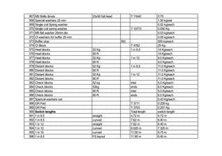 367 MS Bolts &nuts 25x90 full head T 11642 0.75
368 Special washers 25 mm 1.50 kg/set
369 Single coil Spring washer 0.02 kg/each
370 Single coil spring washer T 10773 0.050 Kg
371 MS flat washer 25mm dia 0.03 kg/each
372 CI washers for buffer 25 mm 0.05 kg/each
373 Buffer stop BG 500 kg/each
374 CI Block T 4762 25 Kg
375 Heel blocks 52 Kg 1 in 8.5 14 Kg/each
376 Heel blocks 90 R 14 Kg/each
377 Heel blocks 52 Kg 1 in 12 9.0 Kg/each
378 Heel blocks 90 R 9.0 Kg/each
379 Distant blocks 52 Kg 1 in 8.5 11.0 Kg/each
380 Distant blocks 90 R 11.0 Kg/each
381 Distant blocks 52 Kg 1 in 12 11.0 Kg/each
382 Distant blocks 90 R 11.0 Kg/each
383 Check blocks 52 kg inter 5.0 Kg/each
384 Check blocks 52kg ends 6.0 Kg/each
385 Check blocks 90 R inter 5.0 Kg/each
386 Check blocks 90 R ends 6.0 Kg/each
387 Sperical washers set 0.43 Kg/each
388 GR Pad T 3711 0.226 kg
389 GR Pad T 3703 0.207 Kg
390 Switch lengths Total length switch length
391 1 in 8.5 straight 4.72 m 4.72 m
392 1 in 8.5 curved 7.62 m 6.40 m
393 1 in 12 straight 7.62 m 6.40 m
394 1 in 12 curved 9.020 m 7.320 m
395 1 in 16 curved 11.00 m 9.75 m
396 1 in 8.5 FS layout 11.90 m 6.40 m
 