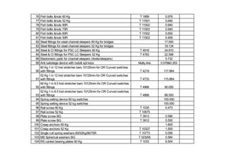 76 Fish bolts &nuts 60 Kg T 1899 0.978
77 Fish bolts &nuts 52 Kg T 11501 0.940
78 Fish bolts &nuts 90R T 11502 0.940
79 Fish bolts &nuts 75R T 11503 0.940
80 Fish bolts &nuts 60R T 11502 0.650
81 Fish bolts &nuts 50R T 11503 0.409
82 Steel fittings for steel channel sleepers 60 Kg for bridges 17.000
83 Steel fittings for steel channel sleepers 52 Kg for bridges 19.134
84 Steel & CI fittings for PSC LC Sleepers 60 Kg T 4916 24.810
85 Steel & CI fittings for PSC LC Sleepers 52 Kg T 4783 22.598
86 Elastomeric pads for channel sleepers (4sets/sleepers) 5.732
89 Anti sabotage device with nuts& spl keys Multy line 0.578&0.353
90
60 Kg 1 in 12 Insl stretcher bars 10125mm for OR Curved switches
with fittings T 4219 117.864
91
52 Kg 1 in 12 Insl stretcher bars 10125mm for OR Curved switches
with fittings T 4733 115.864
92
60 Kg 1 in 8.5 Insl stretcher bars 10125mm for OR Curved switches
with fittings T 4966 90.050
93
52 Kg 1 in 8.5 Insl stretcher bars 10125mm for OR Curved switches
with fittings T 4866 88.550
94 Spring setting device 60 kg switches 100.000
95 Spring setting device 52 kg switches 100.000
96 Rail screw 60 Kg T 1035 0.473
97 Rail screw 52 Kg T 10675
98 Plate screw BG T 3913 0.586
99 Plate screw BG T 3912 0.550
100 Creep anchors 60 Kg 1.600
101 Creep anchors 52 Kg T 10327 1.500
102 Single coil spring washers 60/52Kg/90/75R T 10773 0.056
103 MS Spherical washers BG T 023(M) 0.584
104 RS canted bearing plates 60 Kg T 1033 6.504
 