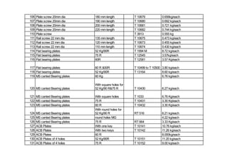 106 Plate screw 20mm dia 180 mm length T 10679 0.656kg/each
107 Plate screw 20mm dia 190 mm length T 10680 0.692 kg/each
108 Plate screw 20mm dia 200 mm length T 10681 0.721 kg/each
109 Plate screw 20mm dia 220 mm length T 10682 0.744 kg/each
110 Plate screw T 3913 0.555 kg
111 Rail screw 22 mm dia 135 mm length T 10675 0.473 kg/each
112 Rail screw 22 mm dia 120 mm length T 10673 0.455 kg/each
113 Rail screw 22 mm dia 110 mm length T 10674 0.430 kg/each
114 Flat bearing plates 52 Kg/90R T 1994 M 8.72 kg/each
115 Flat bearing plates 75 R T 12545 3.57kg/each
116 Flat bearing plates 60R T 12581 3.57 Kg/each
117 Flat bearing plates 60 R &50R T 10499 to T 10500 3.80 kg/each
118 Flat bearing plates 52 Kg/90R T 13164 8.60 kg/each
119 MS canted Bearing plates 60 Kg 6.76 kg/each
120 MS canted Bearing plates
With square holes for
52 Kg/90 R&75 R T 10430 6.27 kg/each
121 MS canted Bearing plates With square holes T 1033 6.76 Kg/each
122 MS canted Bearing plates 75 R T 10431 3.30 Kg/each
123 MS canted Bearing plates 60 R T 10432 3.30 Kg/each
124 MS canted Bearing plates
With round holes for
52 Kg/90 R RT 516 6.21 kg/each
125 MS canted Bearing plates round holes MG 4.22 kg/each
126 MS canted Bearing plates 75 R RT 664 3.33 Kg/each
127 ACB Plates With one key T 10141 10.76 kg/each
128 ACB Plates With two keys T 10142 11.26 kg/each
129 ACB Plates 60 R 8.000kg/each
130 ACB Plates of 4 holes 52 Kg/90R T 10151 11.20 kg/each
131 ACB Plates of 4 holes 75 R T 10152 9.00 kg/each
 