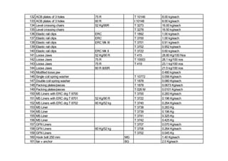 132 ACB plates of 3 holes 75 R T 10146 8.00 kg/each
133 ACB plates of 3 holes 60 R t 10148 8.00 kg/each
134 Level crossing chairs 52 Kg/90R T 3273 16.00 kg/each
135 Level crossing chairs T 3278 16.50 kg/each
136 Elastic rail clips ERC T 1892 1.00 kg/each
137 Elastic rail clips ERC T 3700 1.00 kg/each
138 Elastic rail clips ERC Mk III T 3701 0.91 kg/each
139 Elastic rail clips T 3702 0.952 kg/each
140 Elastic rail clips ERC Mk II T 3722 0.60 kg/each
141 Loose Jaws 52 Kg/90 R T 415 28.80 Kg/100 Nos
142 Loose Jaws 75 R T 10003 28.1 kg/100 nos
143 Loose Jaws 75 R T 419 23.1 kg/100 nos
144 Loose Jaws 60 R &50R 21.5 kg/100 nos
145 Modified loose jaw 0.480 kg/each
146 Single coil spring washer T 10772 0.056 Kg/each
147 Double coil spring washer T 1878 0.080 Kg/each
148 Packing plates/pieces T 1878 0.0673 Kg/each
149 Packing plates/pieces T 026 M 0.0101 Kg/each
150 MS Liners with ERC drg T 8700 T 3700 0.283 Kg/each
151 MS Liners with ERC drg T 8701 52 Kg/90 R T 3722 0.196 Kg/each
152 MS Liners with ERC drg T 8702 60 Kg/52 kg T 3740 0.264 Kg/each
153 MS Liner T 3738 0.283 Kg
154 MS Liner T 3739 0.196 Kg
155 MS Liner T 3741 0.325 Kg
156 MS Liner T 3742 0.425 Kg
157 GFN Liners T 3707 0.070 Kg/each
158 GFN Liners 60 Kg/52 kg T 3708 0.264 Kg/each
159 GFN Liners T 3702 0.045 Kg
160 Hook bolt 250 mm MG 1.40 Kg/each
161 fair v anchor BG 2.0 Kg/each
 