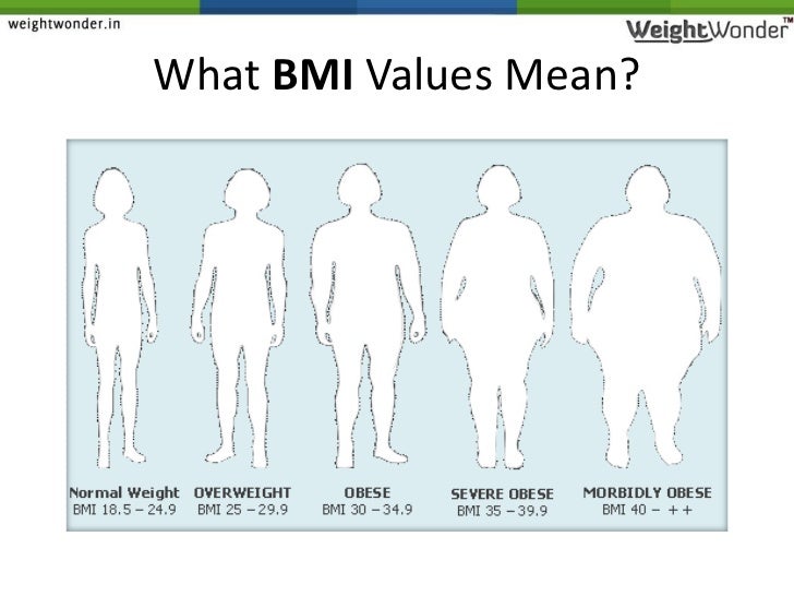 Florida hospital weight loss program orlando image 1
