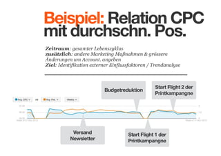 Beispiel: Relation CPC
mit durchschn. Pos.
Zeitraum: gesamter Lebenszyklus
zusätzlich: andere Marketing Maßnahmen & grössere
Änderungen um Account. angeben
Ziel: Identifikation externer Einflussfaktoren / Trendanalyse

Budgetreduktion

Versand
Newsletter

Start Flight 2 der
Printkampangne

Start Flight 1 der
Printkampangne

 