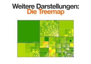 Weitere Darstellungen: 
Die Treemap

 