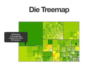 Die Treemap

Schwarze
Umrandung
entspricht einer
Kampagne

 