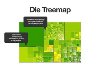Die Treemap
Weisse Umrandung
entspricht einer
Anzeigengruppe

Schwarze
Umrandung
entspricht einer
Kampagne

 