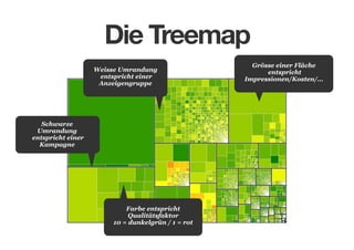 Die Treemap
Weisse Umrandung
entspricht einer
Anzeigengruppe

Schwarze
Umrandung
entspricht einer
Kampagne

Farbe entspricht
Qualitätsfaktor
10 = dunkelgrün / 1 = rot

Grösse einer Fläche
entspricht
Impressionen/Kosten/…

 