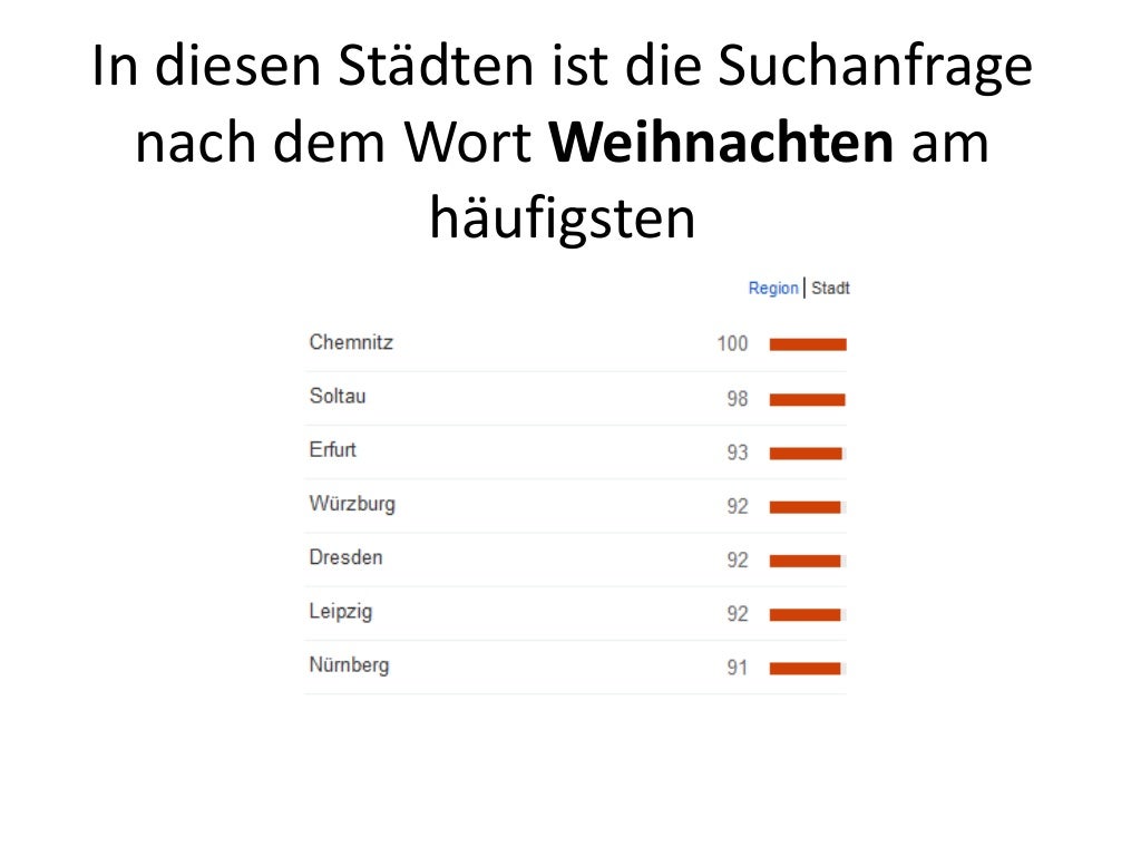 Was sind die häufigsten Suchanfragen auf Google zur Weihnachtszeit?