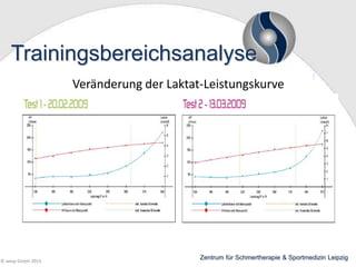 Trainingsbereichsanalyse
Veränderung der Laktat-Leistungskurve

© wesp GmbH 2013

Zentrum für Schmertherapie & Sportmedizin Leipzig

 