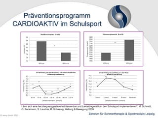 Präventionsprogramm
CARDIOAKTIV im Schulsport

Lässt sich eine herzfrequenzgesteuerte Intervention und Laktatdiagnostik in den Schulsport implementieren?; M. Schmidt,
G. Beckmann, S. Leuchte, R. Schwesig; Haltung & Bewegung 2009
© wesp GmbH 2013

Zentrum für Schmertherapie & Sportmedizin Leipzig

 