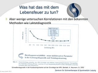 Was hat das mit dem
Lebensfeuer zu tun?
Aber wenige untersuchen Korrelationen mit den bekannten
Methoden wie Laktatdiagnostik

Schwellendiagnostik in den Ausdauersportarten auf der Grundlage der HRV. Berbalk, A.; Neumann, G.; 2002
© wesp GmbH 2013

Zentrum für Schmertherapie & Sportmedizin Leipzig

 