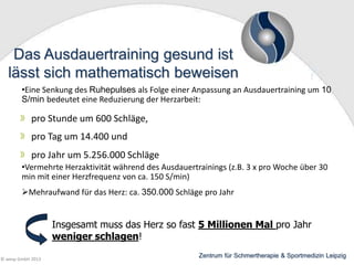 Das Ausdauertraining gesund ist
lässt sich mathematisch beweisen
•Eine Senkung des Ruhepulses als Folge einer Anpassung an Ausdauertraining um 10
S/min bedeutet eine Reduzierung der Herzarbeit:

pro Stunde um 600 Schläge,
pro Tag um 14.400 und
pro Jahr um 5.256.000 Schläge
•Vermehrte Herzaktivität während des Ausdauertrainings (z.B. 3 x pro Woche über 30
min mit einer Herzfrequenz von ca. 150 S/min)
Mehraufwand für das Herz: ca. 350.000 Schläge pro Jahr

Insgesamt muss das Herz so fast 5 Millionen Mal pro Jahr
weniger schlagen!
© wesp GmbH 2013

Zentrum für Schmertherapie & Sportmedizin Leipzig

 