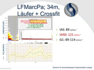 LFMarcPa; 34m,
Läufer + Crossfit
IAS: 89 S/min-1
IANS: 121 S/min-1
G1: 89-114 S/min-1

© wesp GmbH 2013

Zentrum für Schmertherapie & Sportmedizin Leipzig

 
