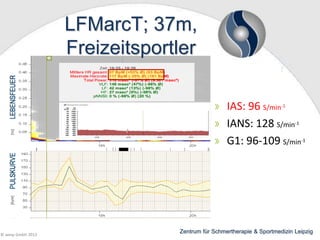 LFMarcT; 37m,
Freizeitsportler
IAS: 96 S/min-1
IANS: 128 S/min-1
G1: 96-109 S/min-1

© wesp GmbH 2013

Zentrum für Schmertherapie & Sportmedizin Leipzig

 