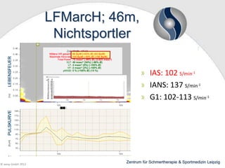 LFMarcH; 46m,
Nichtsportler
IAS: 102 S/min-1
IANS: 137 S/min-1
G1: 102-113 S/min-1

© wesp GmbH 2013

Zentrum für Schmertherapie & Sportmedizin Leipzig

 