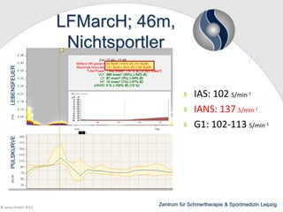 LFMarcH; 46m,
Nichtsportler
IAS: 102 S/min-1
IANS: 137 S/min-1
G1: 102-113 S/min-1

© wesp GmbH 2013

Zentrum für Schmertherapie & Sportmedizin Leipzig

 