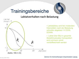 Trainingsbereiche
Laktatverhalten nach Belastung
• Laktatabbau wird bei moderaten
Intensitäten nach der Belastung
schneller abgebaut  COOL
DOWN
• Laktat über Blut in gesamte
Skelettmuskulatur transportiert
wird und kann somit
verstoffwechselt werden

(Badtke, 1999, S. 65)
© wesp GmbH 2013

Zentrum für Schmertherapie & Sportmedizin Leipzig

 