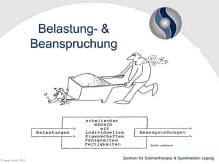 Belastung- &
Beanspruchung

Quelle: unbekannt

© wesp GmbH 2013

Zentrum für Schmertherapie & Sportmedizin Leipzig

 