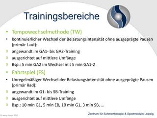 Trainingsbereiche
• Tempowechselmethode (TW)
• Kontinuierlicher Wechsel der Belastungsintensität ohne ausgeprägte Pausen
(primär Lauf):
angewandt im GA1- bis GA2-Training
ausgerichtet auf mittlere Umfänge
Bsp.: 5 min GA2 im Wechsel mit 5 min GA1-2

• Fahrtspiel (FS)
• Unregelmäßiger Wechsel der Belastungsintensität ohne ausgeprägte Pausen
(primär Rad):
angewandt im G1- bis SB-Training
ausgerichtet auf mittlere Umfänge
Bsp.: 10 min G1, 5 min EB, 10 min G1, 3 min SB, …
© wesp GmbH 2013

Zentrum für Schmertherapie & Sportmedizin Leipzig

 