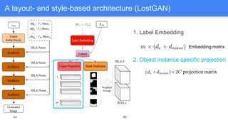 A layout- and style-based architecture (LostGAN)
1. Label Embedding
2. Object instance-specific projection
Embedding matrix
 