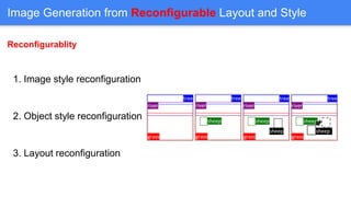 Image Generation from Reconfigurable Layout and Style
Reconfigurablity
1. Image style reconfiguration
2. Object style reco...