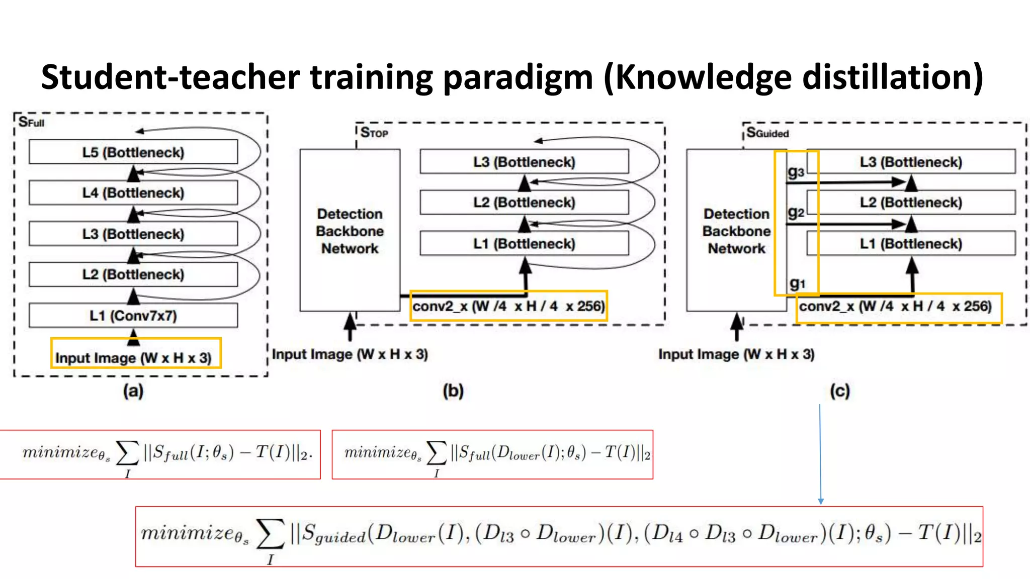 Student-teacher training paradigm (Knowledge distillation)