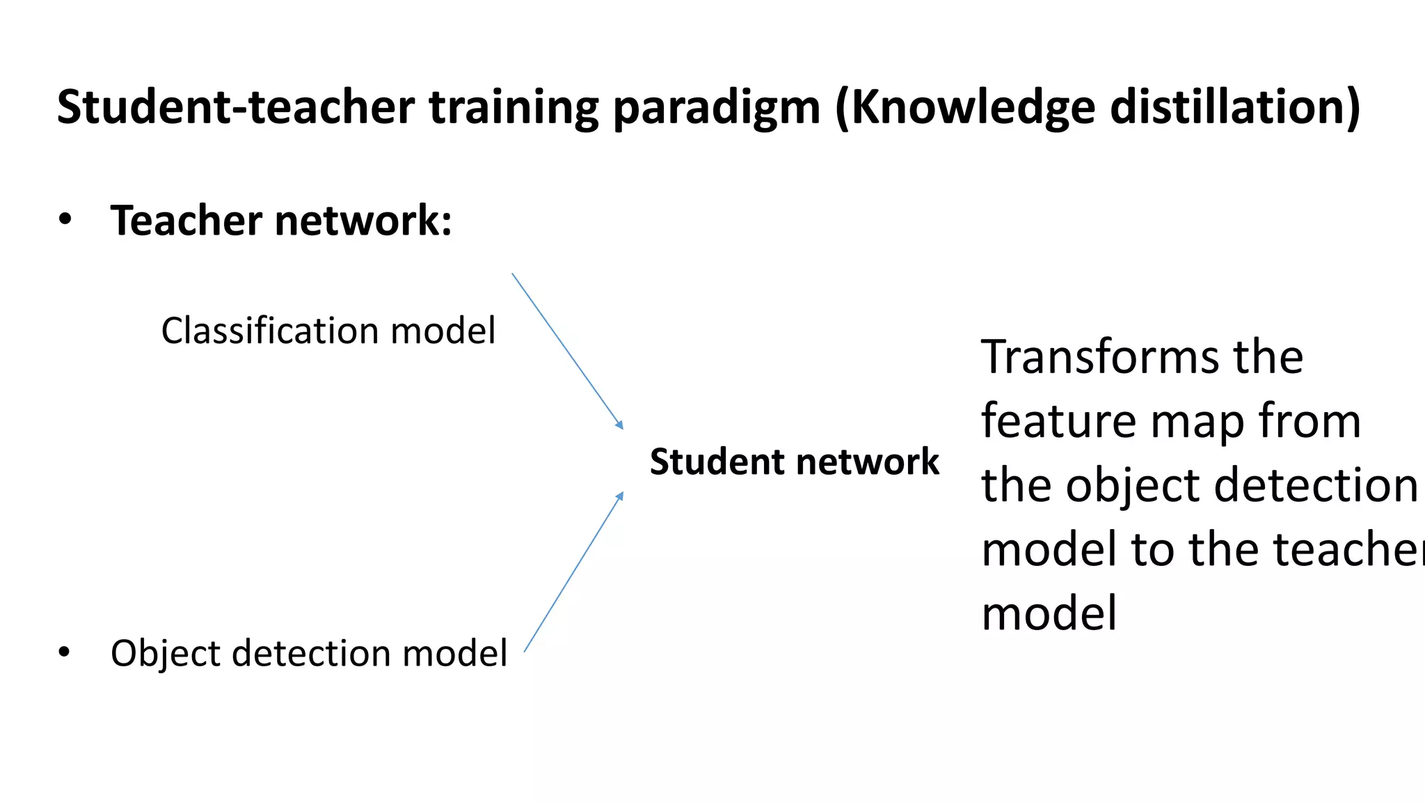 • Teacher network:
Classification model
Student-teacher training paradigm (Knowledge distillation)
• Object detection model
Student network
Transforms the
feature map from
the object detection
model to the teacher
model