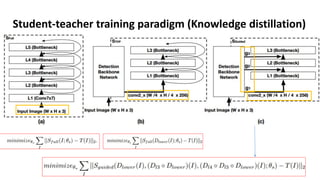 Student-teacher training paradigm (Knowledge distillation)
 